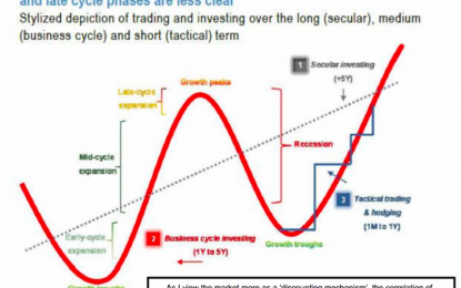 E
                                                
                        Market Briefing For Monday, March 19