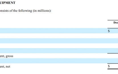 E
                                                
                        Corporate Tax Rate Changes Causing Distorted Final Earnings Figures