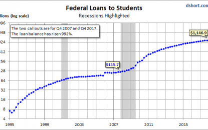 The Fed’s Financial Accounts: What’s Uncle Sam’s Largest Asset?