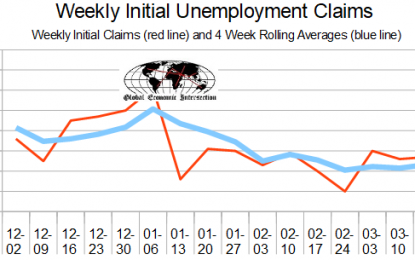 March 2018 Initial Unemployment Claims Rolling Averages Marginally Worsens?