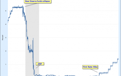 Market Valuation, Inflation And Treasury Yields: Clues From The Past – Wed, March 7