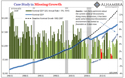 It’s Q1 Again, Do You Know Where Consumer Spending Is?