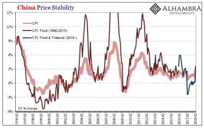 China Prices Include Lots Of Base Effect, Still Undershoots