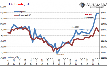 A Trade War Off These Import Figures?