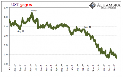 The Real Basis For These ‘Rate Hikes’