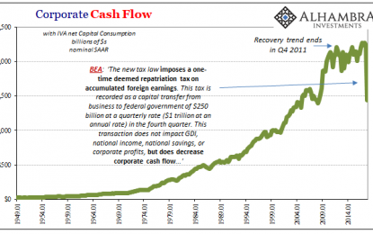 Stocks’ Price To Eventually Ratio