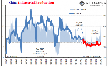 China’s Questionable Start To 2018