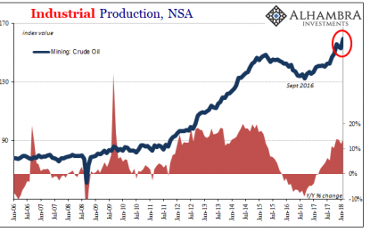 US Industry Experiences The Full 2014 Again In February