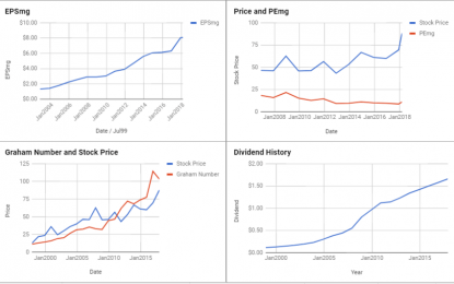 10 Low PE Stock Picks For The Defensive Investor – March 2018