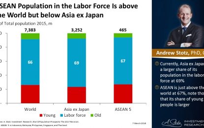 In The Next 30 Years, ASEAN Demographics Supports Good Economic Growth