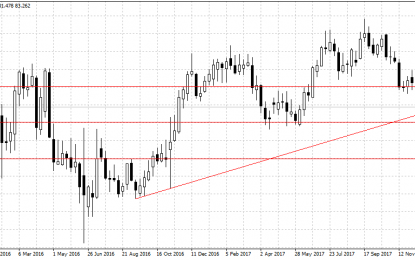 BOJ Maintains Stimulus Ahead Of Kuroda’s Possible Exit