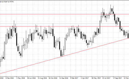 RBA Leaves Rates Unchanged At 1.50 Percent