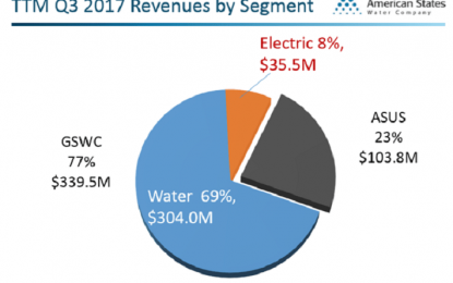 American States Water: A Dividend King With A Strong Moat