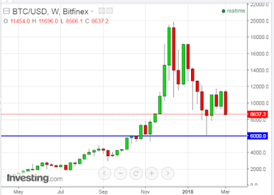 6,000 Is In Bitcoin’s Crosshairs