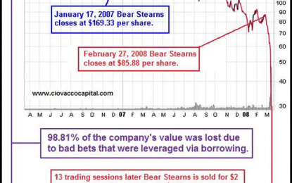 What The Gold-Silver Ratio Says About The Future Silver Price