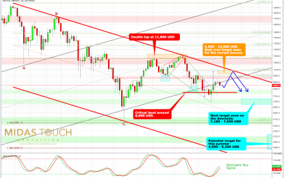 Strong Bounce Within The Downtrend Channel!