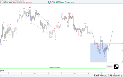 Bitcoin Looking For A Short-Term Recovery