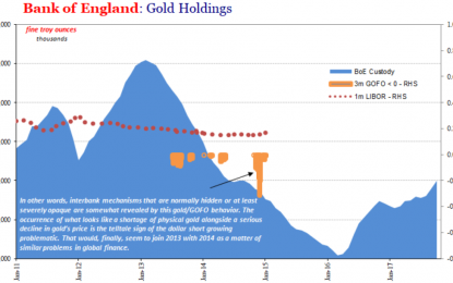 Backwardation, The Bank Of England, And Falling Prices