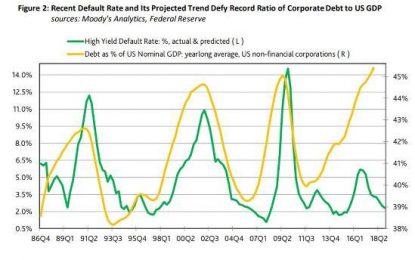 Yet Another Chart That Screams “Look Out!”