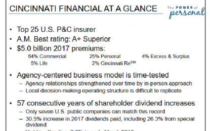 Cincinnati Financial: A High-Quality But Expensive Dividend King