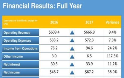 California Water Service: A Dividend King In The Utility Sector