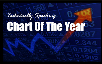 Technically Speaking: Chart Of The Year?