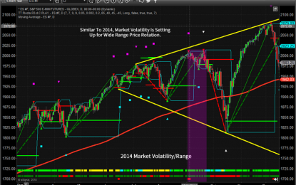 Eye Opening Index, Volatility, Charts And Predictions