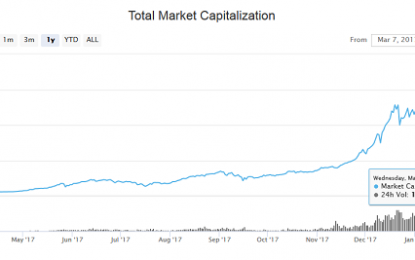 Nearly All Of The Crypto Market Is In The Red