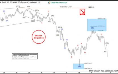 DAX: Correction Ended