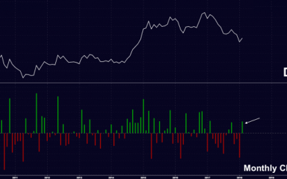 The Big Dollar Question: Is This The Turning Point?