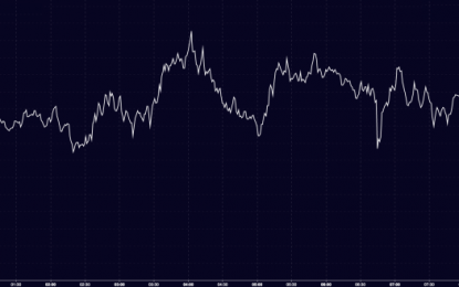 Hit Me With Some More Goldilocks My Dude: Stocks Rise, Dollar Falls After CPI