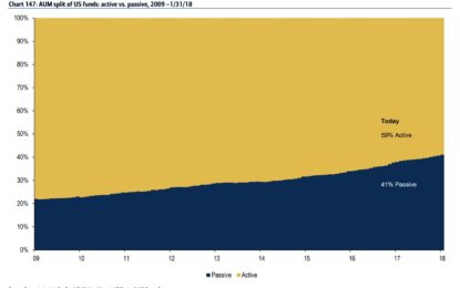 The Correct Way To Look At Passive Funds