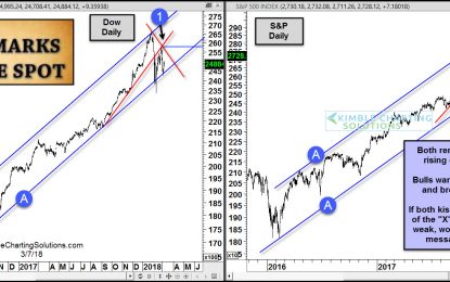 “X” Marks The Spot That Bulls Should Be Watching