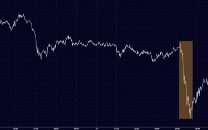 A Bearish Start To Your Week