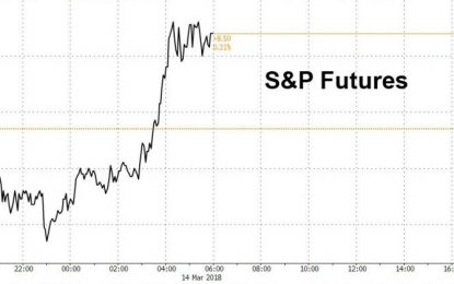 Futures Rebound Sharply Despite Ongoing Trump Cabinet, Trade War Turmoil