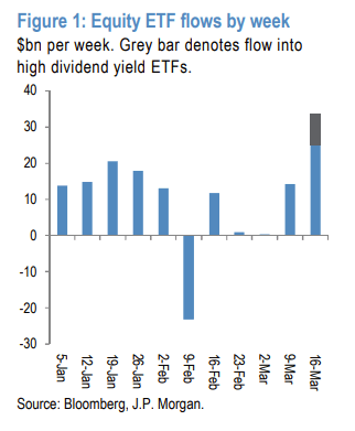 Good News: The Marginal Equity Buyer Is Back (And Bigly)