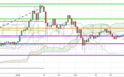 Ethereum And Other Cryptos Continued Gains After Productive G-20 Discussions