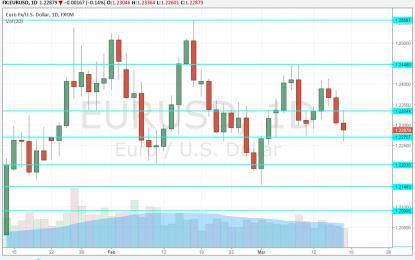 EUR/USD Forecast Mar. 19-23 – Has Euro-zone Growth Peaked?