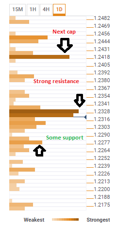 There Is A Reason Why EUR/USD Stopped At This Point — Confluence Detector