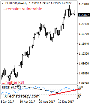 EUR/USD: Vulnerable, Threatens Further Weakness