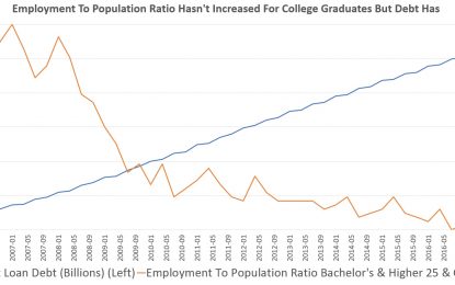 The Future Of The Labor Market