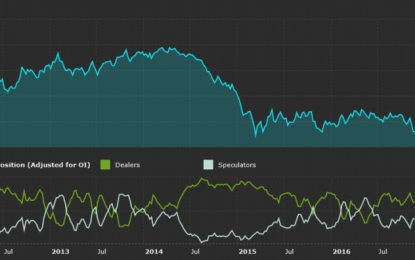 Traders Increase Long Positions On Forex Into March ECB