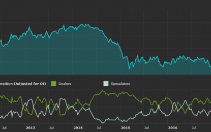 FX COT Update: JPY Shorts Unwinding Rapidly