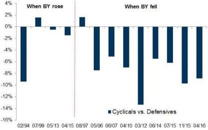 Best & Worst Real Historical Returns: Where To Invest?