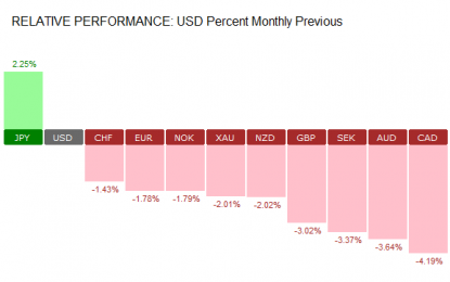 Forex Markets – March 2018 Monthly Outlook