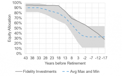 Retirement Risk: Don’t Trade Downside Protection For More Upside