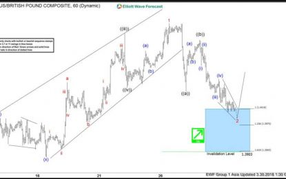 GBPUSD: Calling The Bounce Higher