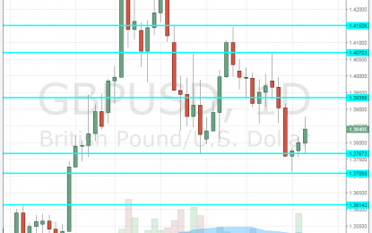 GBP/USD Forecast Mar. 5-9 – Brexit Remains Central