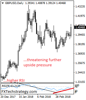 GBPUSD: Rallies On Bull Pressure