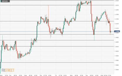 How To Trade The UK GDP With GBP/USD